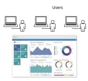 Data Analytics Dashboard